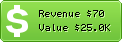 Estimated Daily Revenue & Website Value - Chaosads.pk