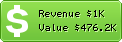 Estimated Daily Revenue & Website Value - Charlestonsfinestcityguide.com