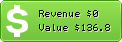 Estimated Daily Revenue & Website Value - Charlierocket.com