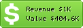 Estimated Daily Revenue & Website Value - Chartbeat.com