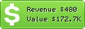 Estimated Daily Revenue & Website Value - Chatta.it