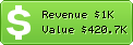 Estimated Daily Revenue & Website Value - Cheapflights.co.uk