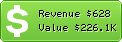Estimated Daily Revenue & Website Value - Cheapstuff.com