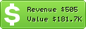 Estimated Daily Revenue & Website Value - Chess24.com