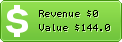 Estimated Daily Revenue & Website Value - Chethainguyen.biz