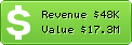 Estimated Daily Revenue & Website Value - Chibi-tenshi.livejournal.com