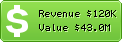 Estimated Daily Revenue & Website Value - Chicago.craigslist.org