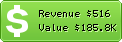 Estimated Daily Revenue & Website Value - Chictopia.com