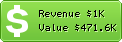 Estimated Daily Revenue & Website Value - Chime.in