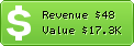Estimated Daily Revenue & Website Value - Chobs.in
