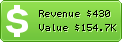 Estimated Daily Revenue & Website Value - Chromeexperiments.com