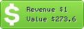 Estimated Daily Revenue & Website Value - Cinematica.cl