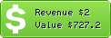 Estimated Daily Revenue & Website Value - Cisonostato.it