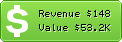 Estimated Daily Revenue & Website Value - Citiesads.in