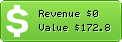 Estimated Daily Revenue & Website Value - Citylife.ie