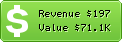 Estimated Daily Revenue & Website Value - Ciudadguru.com.co