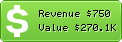 Estimated Daily Revenue & Website Value - Classifiedsgiant.com