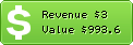 Estimated Daily Revenue & Website Value - Clearchannel.it