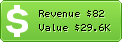 Estimated Daily Revenue & Website Value - Cleor.com