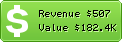 Estimated Daily Revenue & Website Value - Clgaming.net