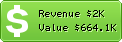 Estimated Daily Revenue & Website Value - Clicksia.com