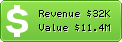 Estimated Daily Revenue & Website Value - Clicksor.com