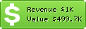Estimated Daily Revenue & Website Value - Clien.net
