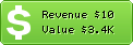 Estimated Daily Revenue & Website Value - Clipdisplay.ie