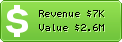 Estimated Daily Revenue & Website Value - Clixsense.com
