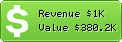 Estimated Daily Revenue & Website Value - Clocksea.com