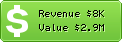 Estimated Daily Revenue & Website Value - Cloob.com