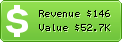 Estimated Daily Revenue & Website Value - Cloudlinux.com