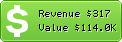 Estimated Daily Revenue & Website Value - Cmsmagazine.ru