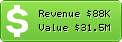 Estimated Daily Revenue & Website Value - Cnnfn.com