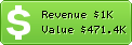 Estimated Daily Revenue & Website Value - Coach.com