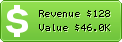 Estimated Daily Revenue & Website Value - Cocacola.es