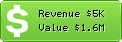 Estimated Daily Revenue & Website Value - Cocore.org