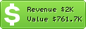 Estimated Daily Revenue & Website Value - Codeigniter.com