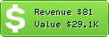Estimated Daily Revenue & Website Value - Codertools.com