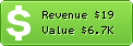 Estimated Daily Revenue & Website Value - Codys-saddleandtack.de