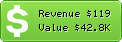 Estimated Daily Revenue & Website Value - Cogzideltemplates.com