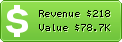 Estimated Daily Revenue & Website Value - Coinflation.com