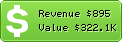 Estimated Daily Revenue & Website Value - Collegedunia.com
