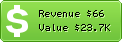 Estimated Daily Revenue & Website Value - Collegeinfogeek.com