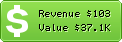 Estimated Daily Revenue & Website Value - Colorfxweb.com