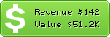 Estimated Daily Revenue & Website Value - Columbiatribune.com