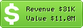 Estimated Daily Revenue & Website Value - Comcast.net