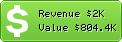 Estimated Daily Revenue & Website Value - Computerhope.com