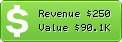 Estimated Daily Revenue & Website Value - Comunidadhosting.com