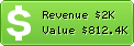 Estimated Daily Revenue & Website Value - Conrad.de